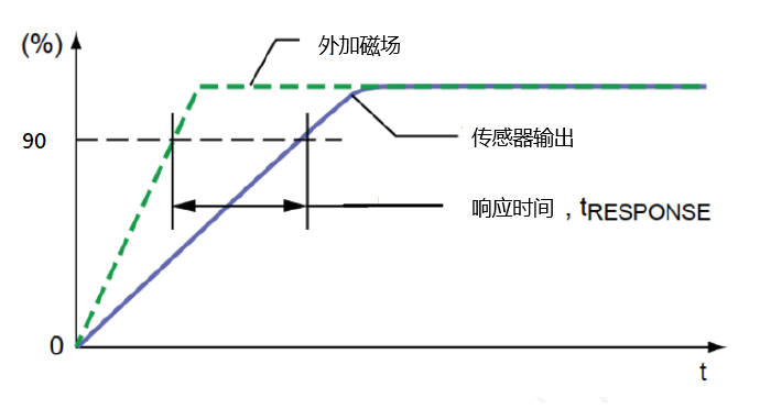 傳感器|信號(hào)調(diào)理芯片|集成電路設(shè)計(jì)|芯片