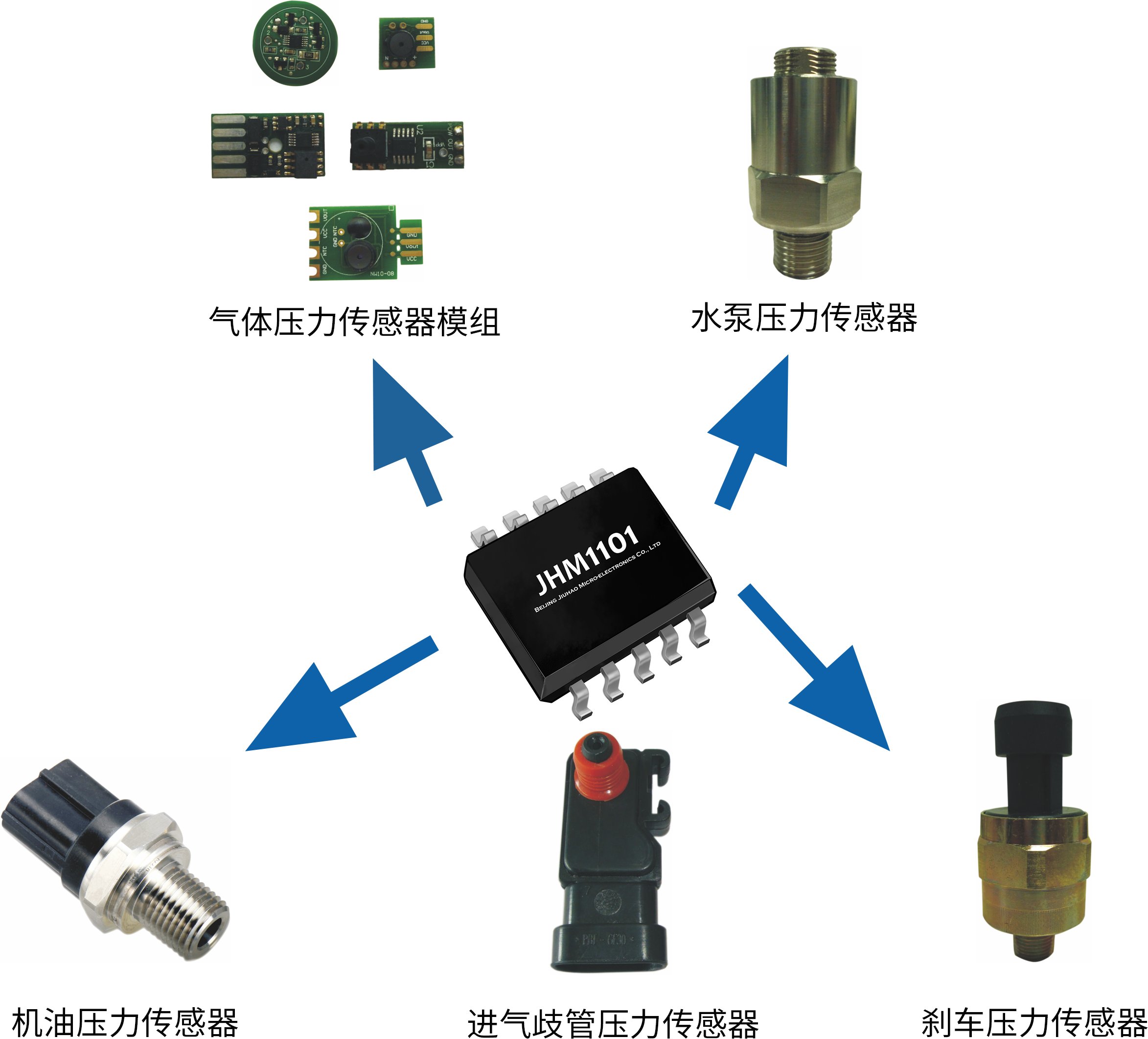 傳感器|信號調理芯片|集成電路設計|芯片