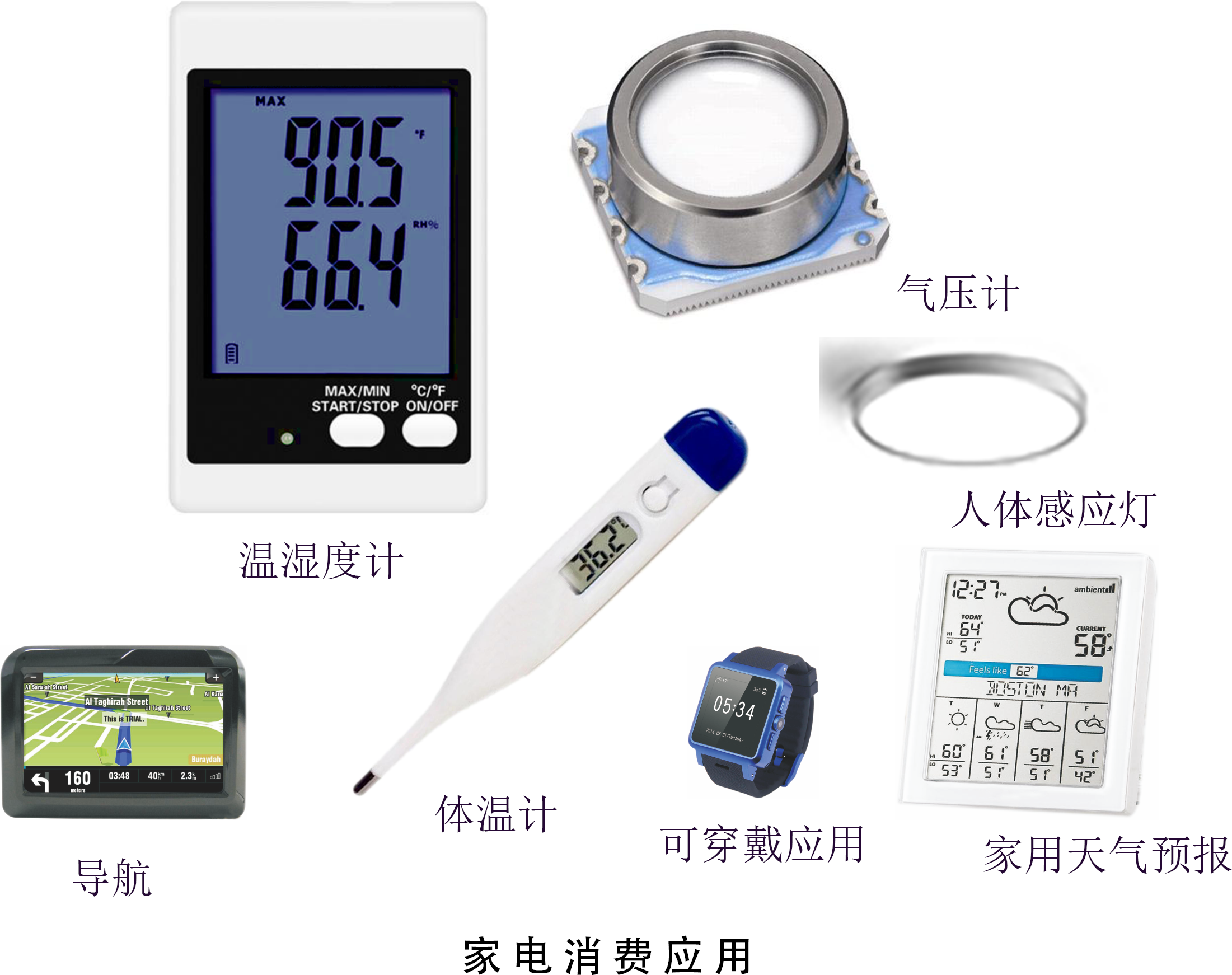 傳感器|信號調理芯片|集成電路設計|芯片