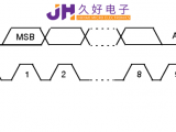 IIC&SPI通信，“行走”在JHM140X中